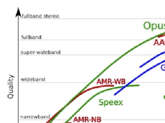 <b>聲音基礎(chǔ)小知識(shí)</b>